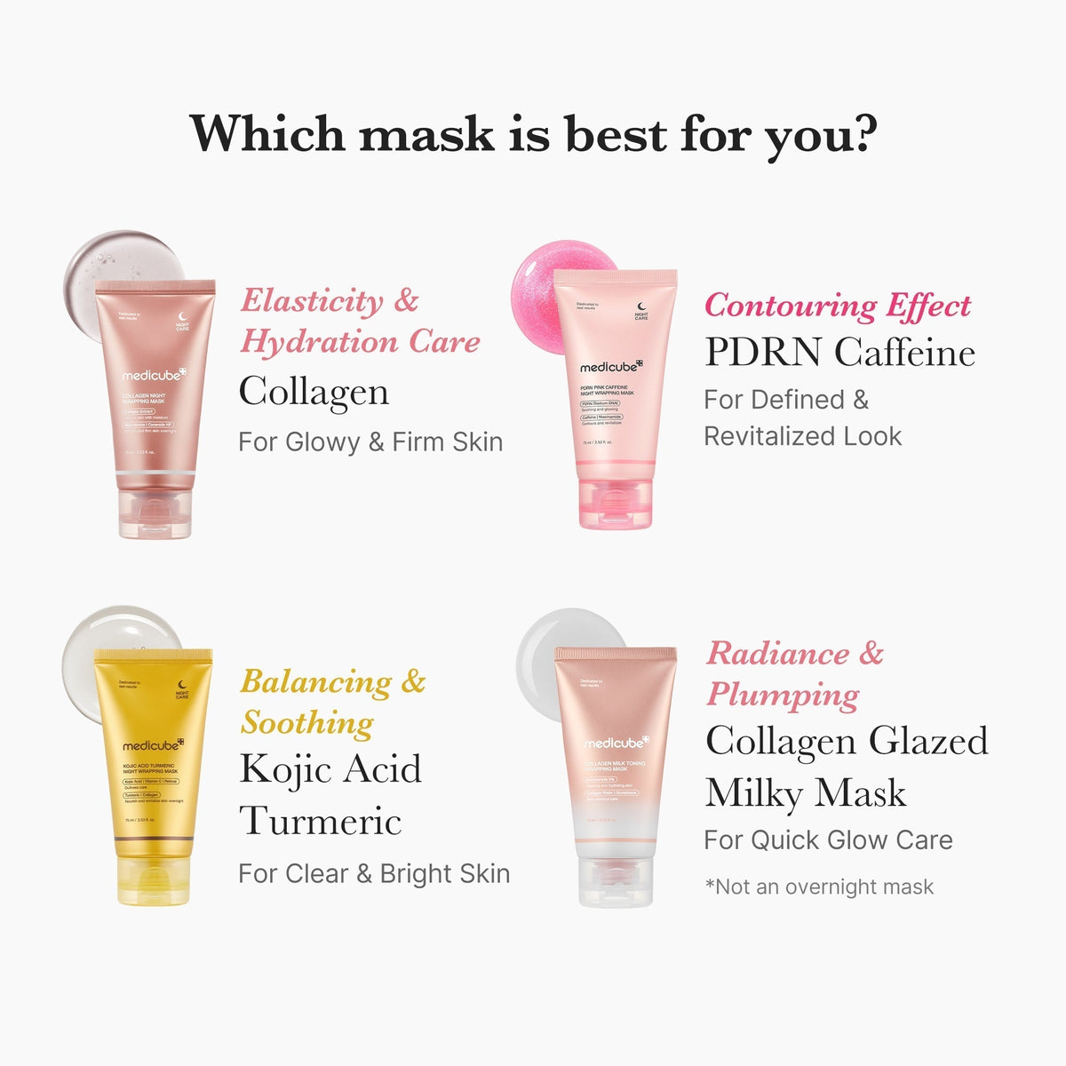 Collagen Milky Glow Daytime Wrapping Mask - Medicube