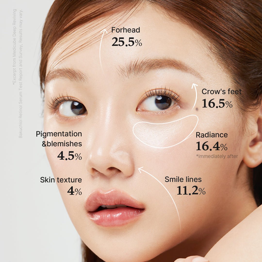 Deep Reviving Bakuchiol Retinol Serum - Medicube