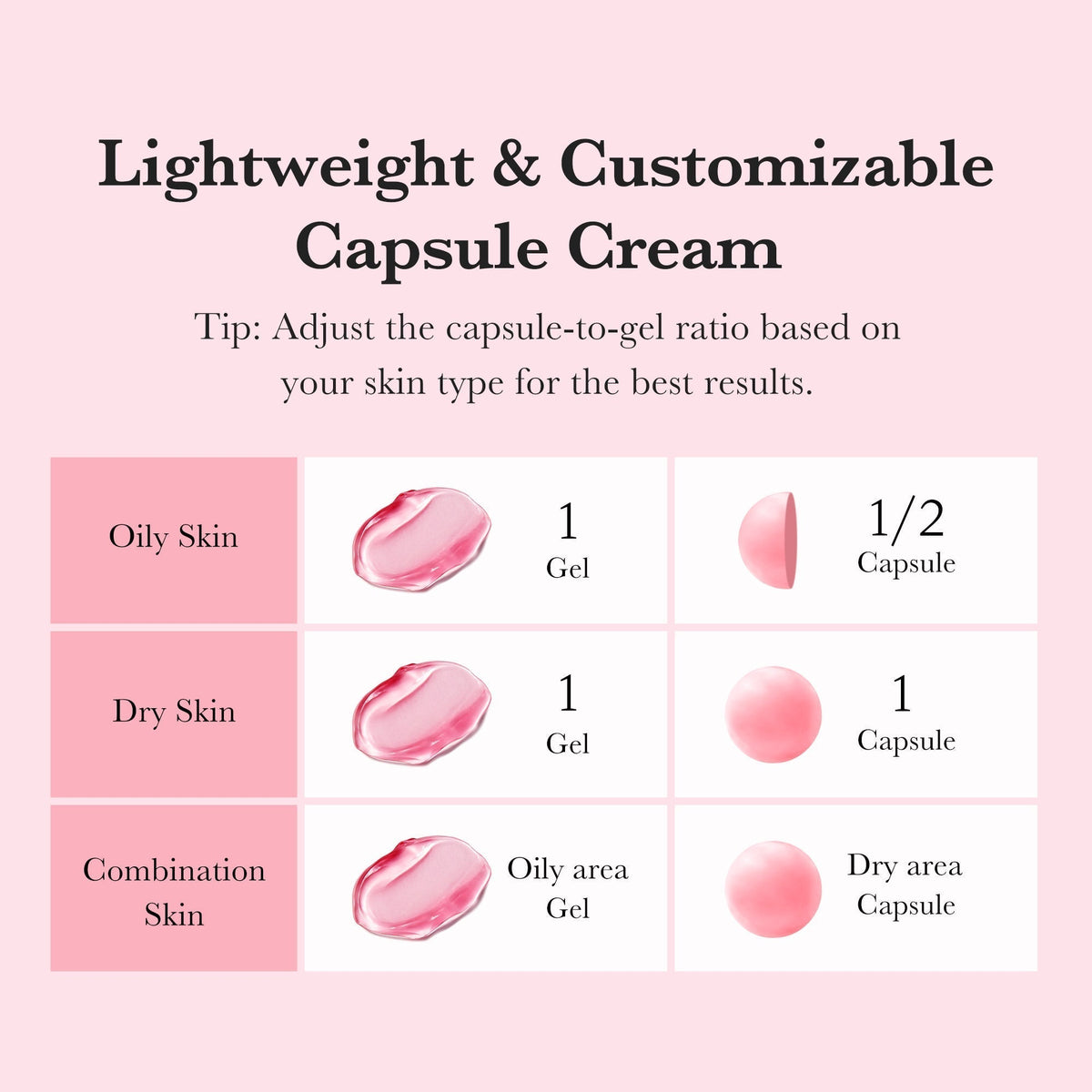 TXA Niacinamide Capsule Cream - Medicube